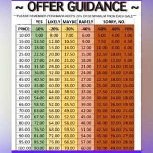 Be respectful of the seller's prices .ThankYou